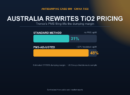 Tronox Drops a 48% Bombshell, Australia may rewrite the pricing rules on Chinese TiO2 Pricing