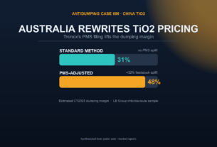 Australia tio2 anti-dumping
